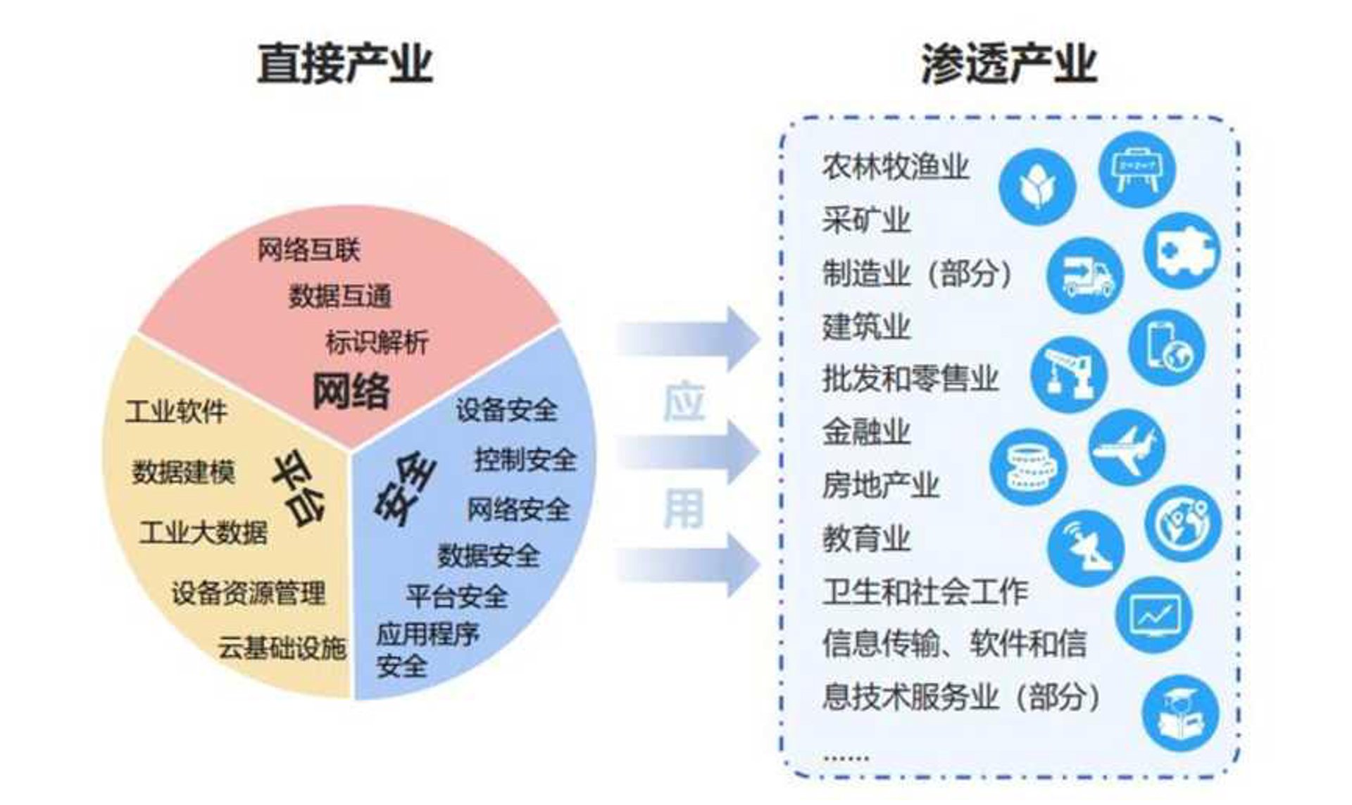 集购网络
